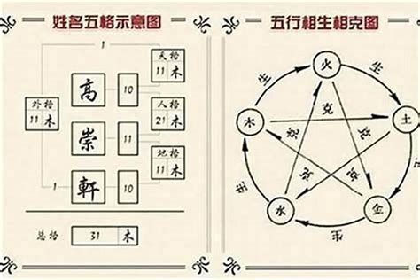 三才配置 凶|姓名學三才配置，教你看名字辨吉凶